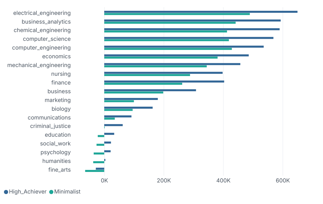 Bar chart from the video game sales Power BI report: average sales per title by critic-score tier, with Great far ahead of Good, Average, and Poor.
